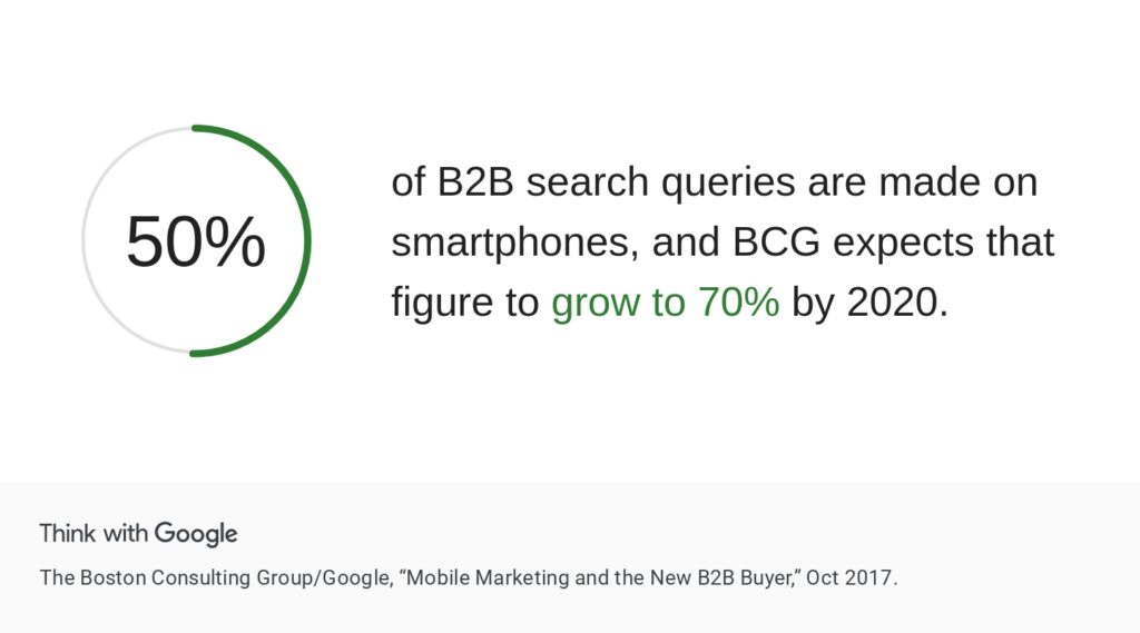 B2B Digital Marketing Search 